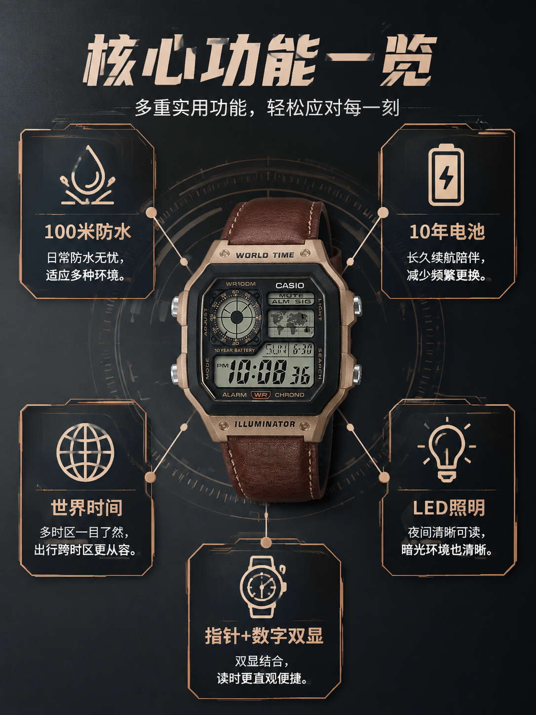 卡西欧详情页 02：卖点总览——核心功能一览，多重实用功能轻松应对每一刻